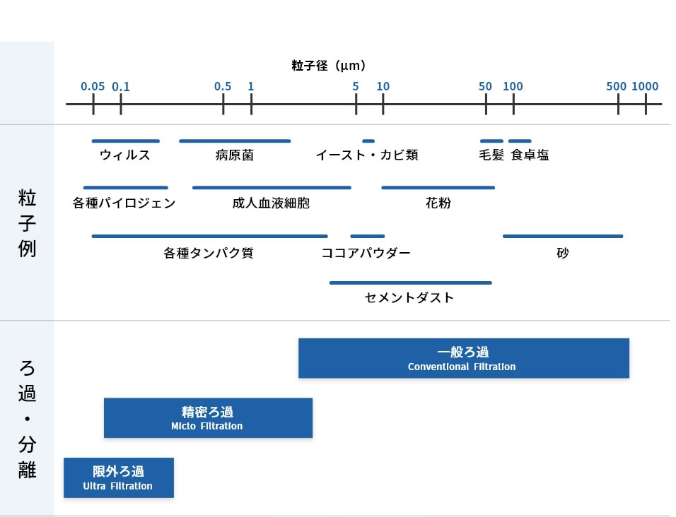 フロー図