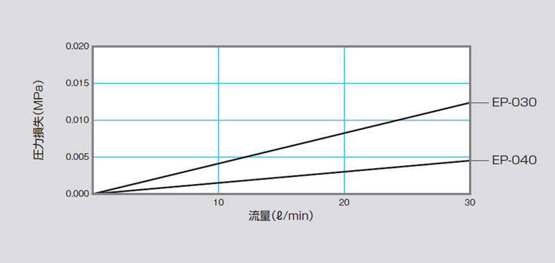 流量特性