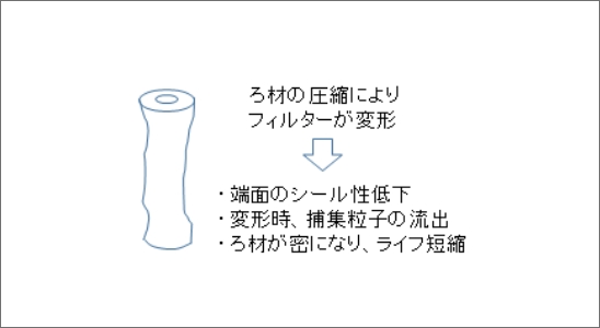 一般メルトブローンフィルター